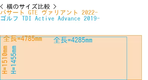 #パサート GTE ヴァリアント 2022- + ゴルフ TDI Active Advance 2019-